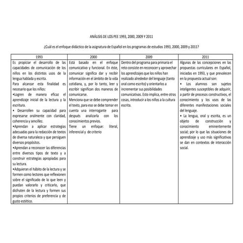Cuadro comparativo de los planes y programas | PDF