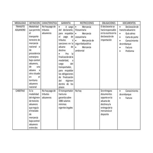 Cuadro de expo, transito, etc