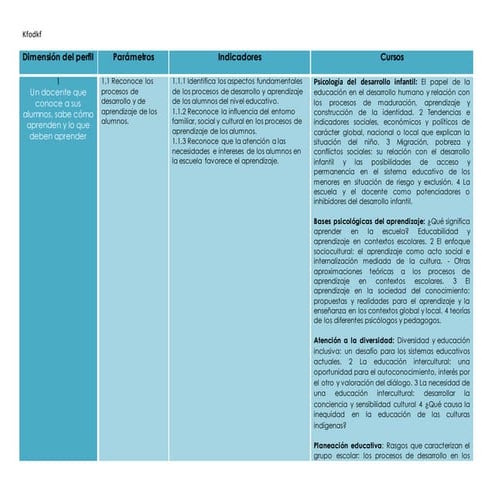 Cuadro de indicadores