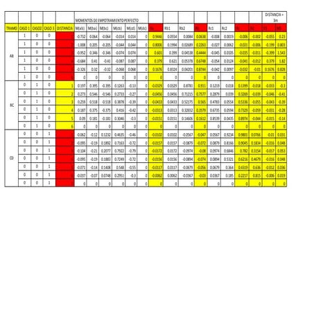 Cuadro delineas de influencia