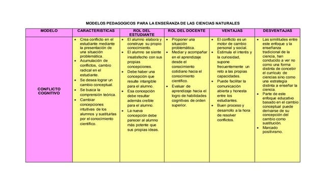 Cuadro de los modelos de c.n