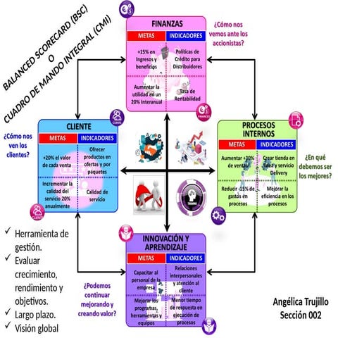 Cuadro de Mando Integral o Balanced Scorecard.pptx