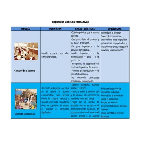 Cuadro Comparativo: Modelos Educativos | DOCX