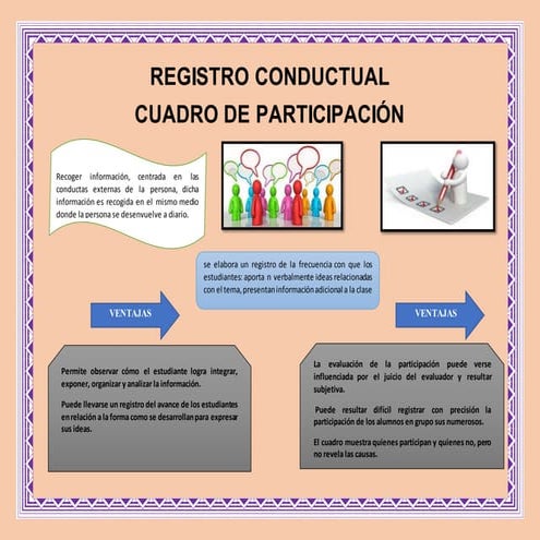 Cuadro de participantes