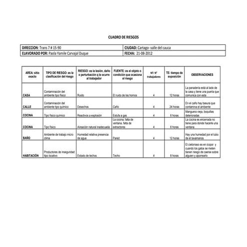 Cuadro de riesgos