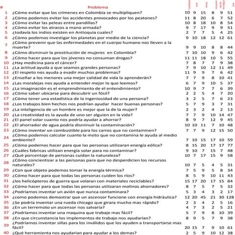 Cuadro de valoracion