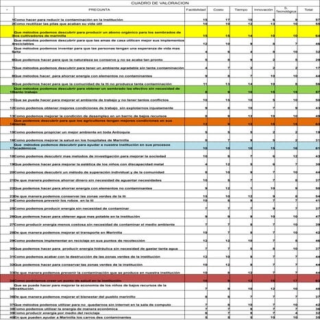 Cuadro de valoracion 