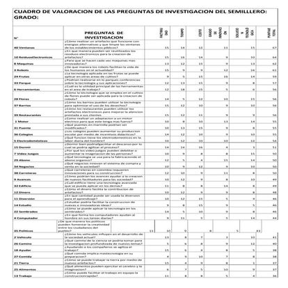 Cuadrodevaloraciondelaspreguntasdeinvestigacion
