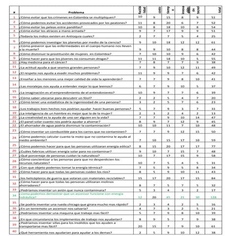 Cuadro de valoracion diego soto 9 e