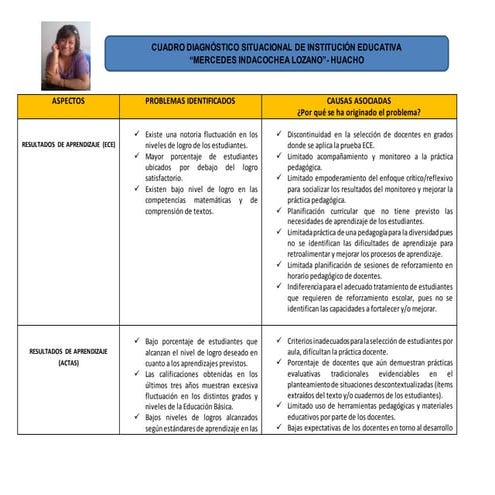 Cuadro diagnostico situacional de la i.e.