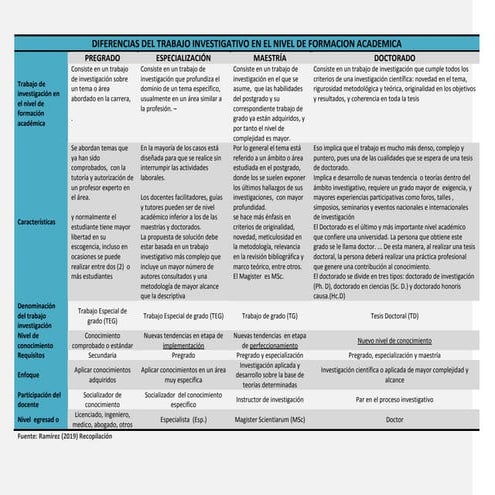 cuadro diferencias  niveles formativos TG.pdf