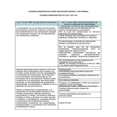 Cuadro ed formal vs form para el trabajo