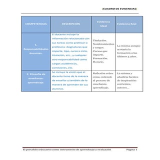 Cuadro de evidencias
