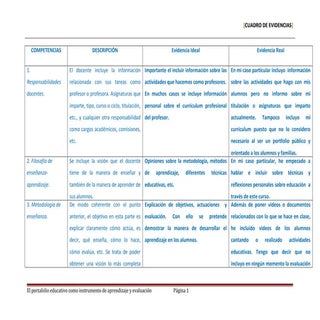 2.4. Cuadro de evidencias