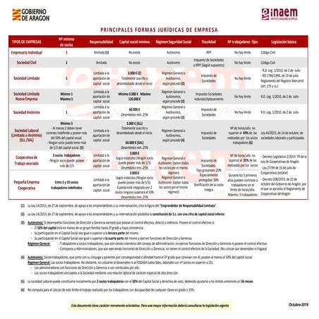 Cuadro formas juridicas