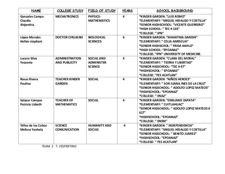Cuadro Ingles