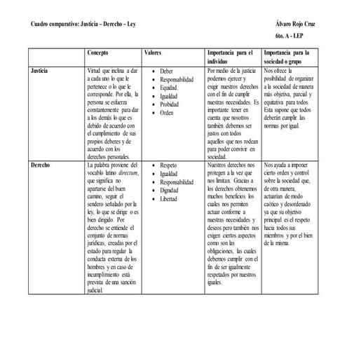 Cuadro ley justicia-derecho