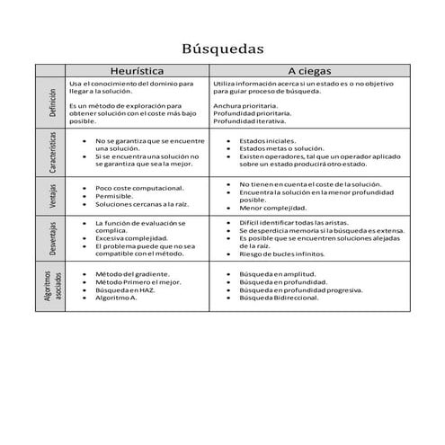 criterios de busqueda IA