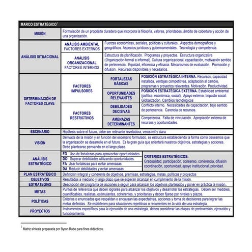 Cuadros guías para Planeación estratégica