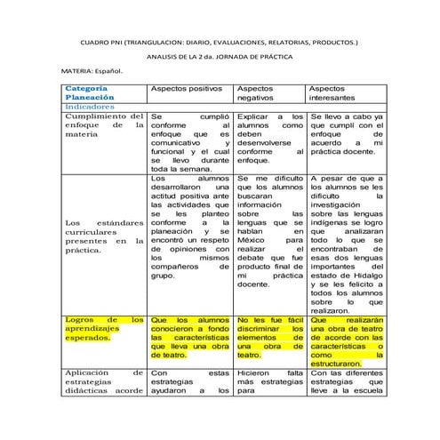 Cuadro pni | DOCX