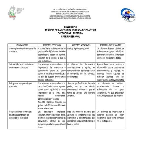 Cuadro pni | DOCX