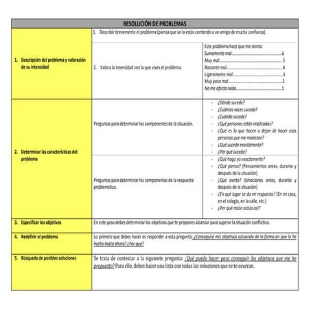Cuadro resolución de problemas