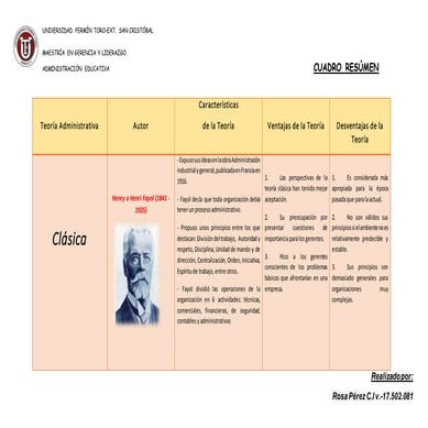 Cuadro Resumen con las Diferentes Teorías Administrativas