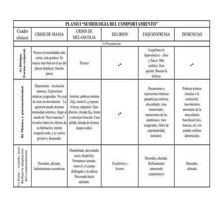 Comprehensive Clinical Behavioral Profiles in Psychiatric Disorders | PDF
