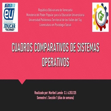 Cuadros Comparativos Sistemas Operativos.pdf