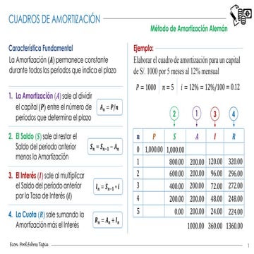 Cuadros_de_Amortizacion.pdf