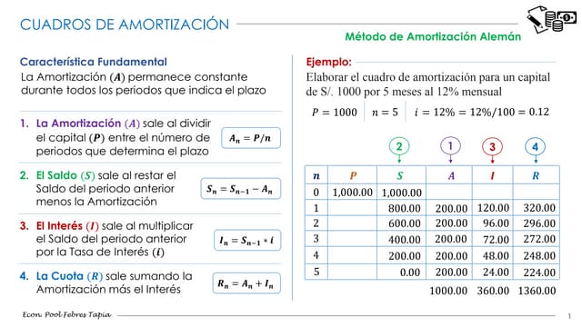 Cuadros_de_Amortizacion.pdf