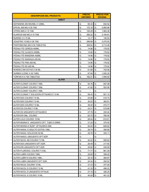 Fluconazol precio galeno
