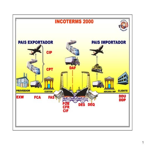 Cuadros incoterms 09