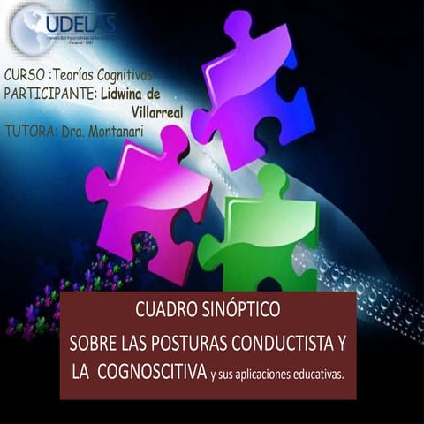 Cuadro sinop.2 comparaciones del conduct.vs cognocitivismo