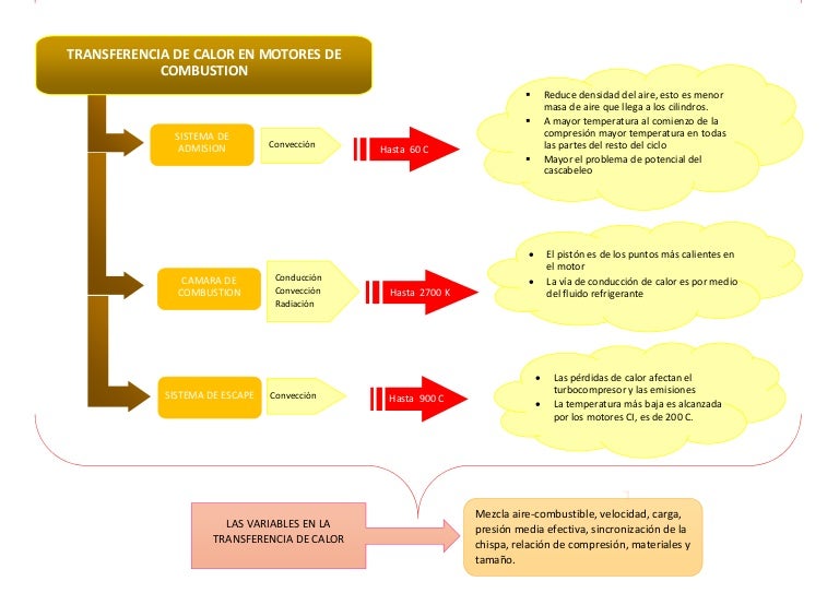 Transferencia De Calor Mapa Conceptual - book-jb1r