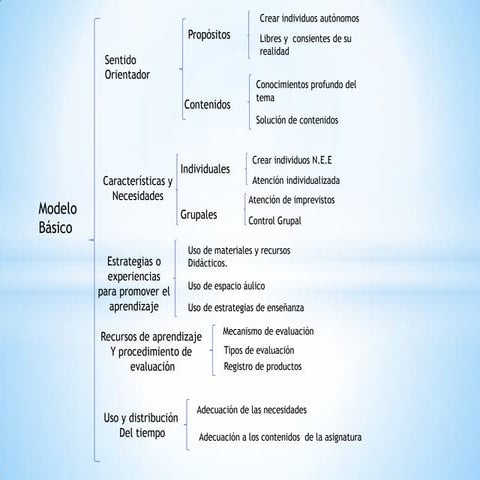 ESQUEMA 6 PLANEACIÓN DE LA E. Y E.A