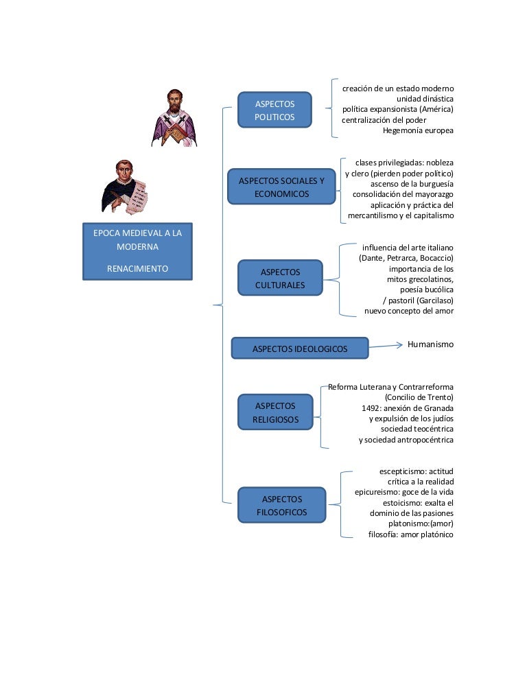 Cuadro sinoptico