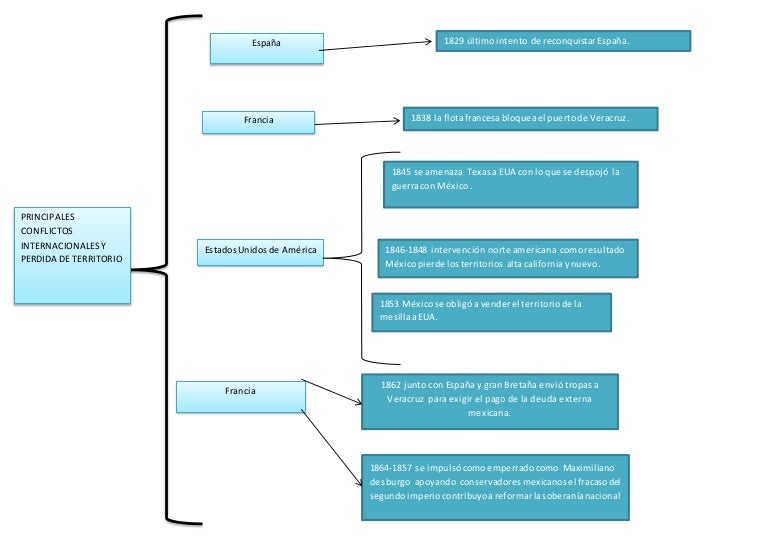 cuadro sinoptico sobre la separación de texas.