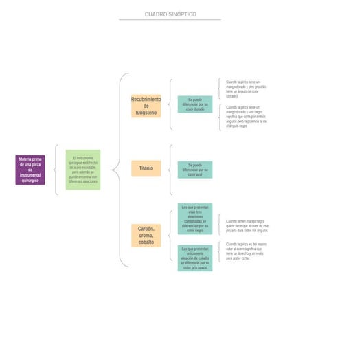cuadro sinoptico | DOCX