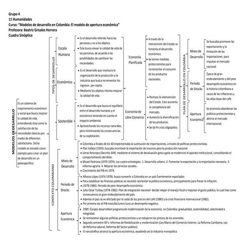 Desarrollo económico Colombia