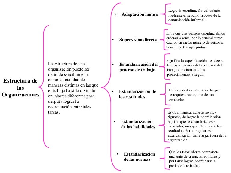 Cuadro sinoptico administracion