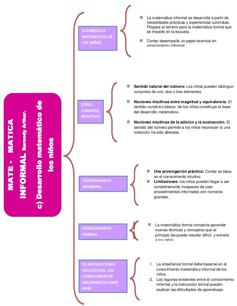 Cuadro sinoptico de la pagina 12 21