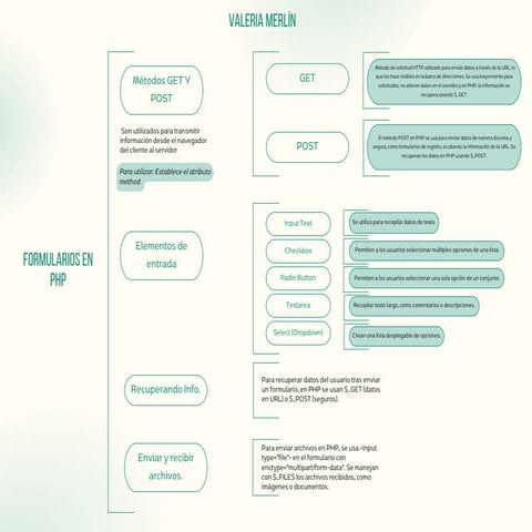 Cuadro Sinóptico de Llaves Técnicas Creatividad Ordenado Degradado Simple (...