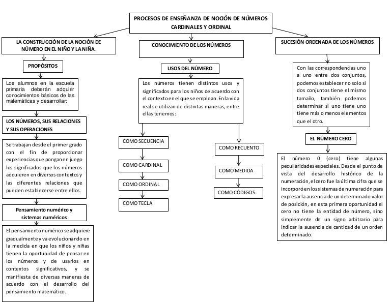 Cuadro sinoptico lectura