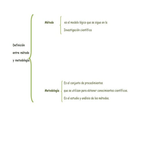 Cuadro sinoptico metodo y metodologia