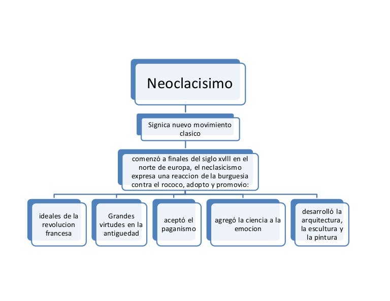 Mapa Conceptual Sobre El Neoclasicismo farez Mapa Conceptual Sobre El Neoclasicismo farez