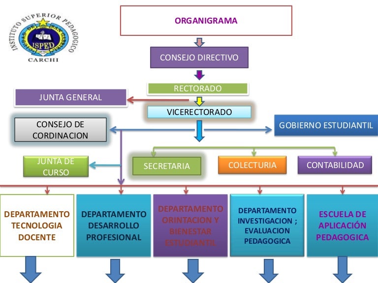 Cuadro sinopticos