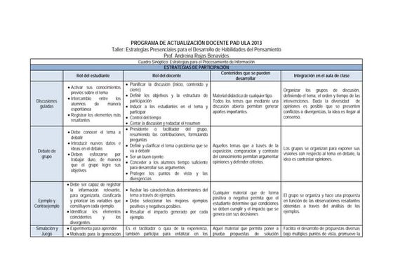 Lista de acomodos razonables educacion especial | PDF