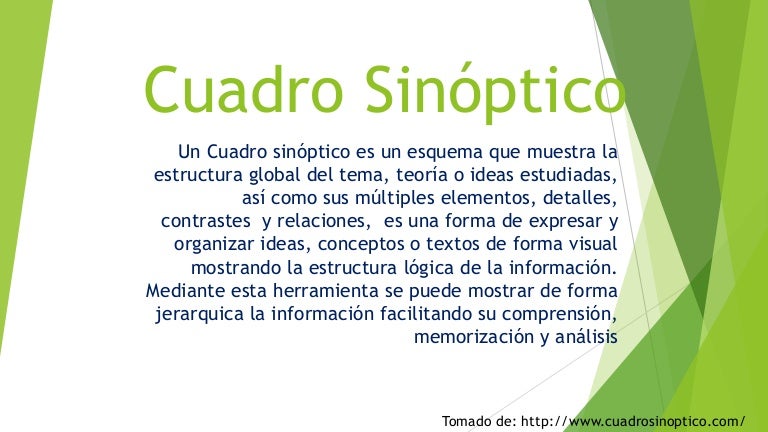 Cuadro sinóptico ejemplos