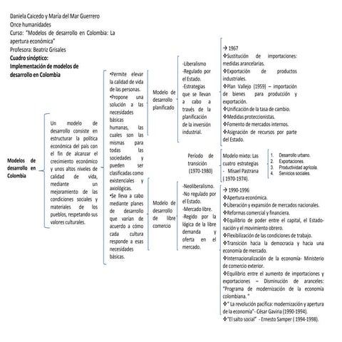 Implementación de Modelos de desarrollo en Colombia